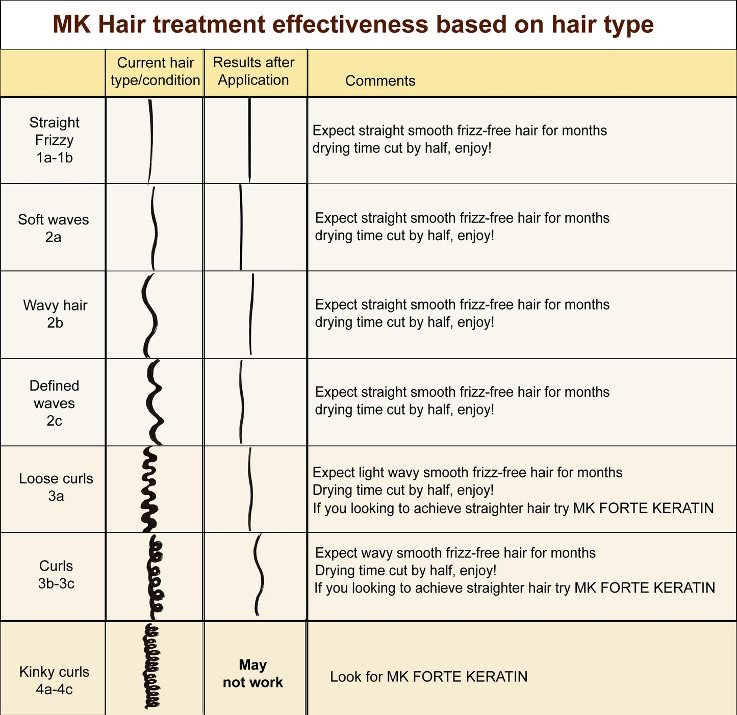 Moroccan Keratin Brazilian Hair Treatment – Professional Grade, 4oz