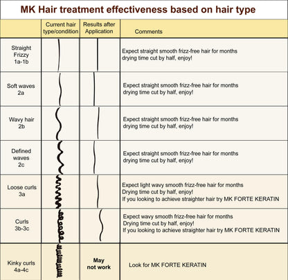 Moroccan Keratin Brazilian Hair Treatment – Professional Grade, 4oz