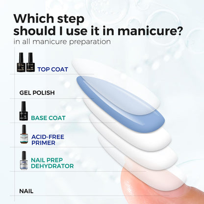 Morovan Nail Dehydrator & Primer + Gel Base & Top Coat Set – 5Pcs, Acid-Free, Fast-Dry