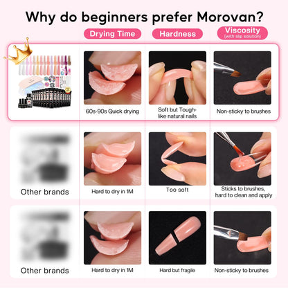 Morovan Poly Gel Nail Kit for Beginners – 15 Colors, Slip Solution & UV Light
