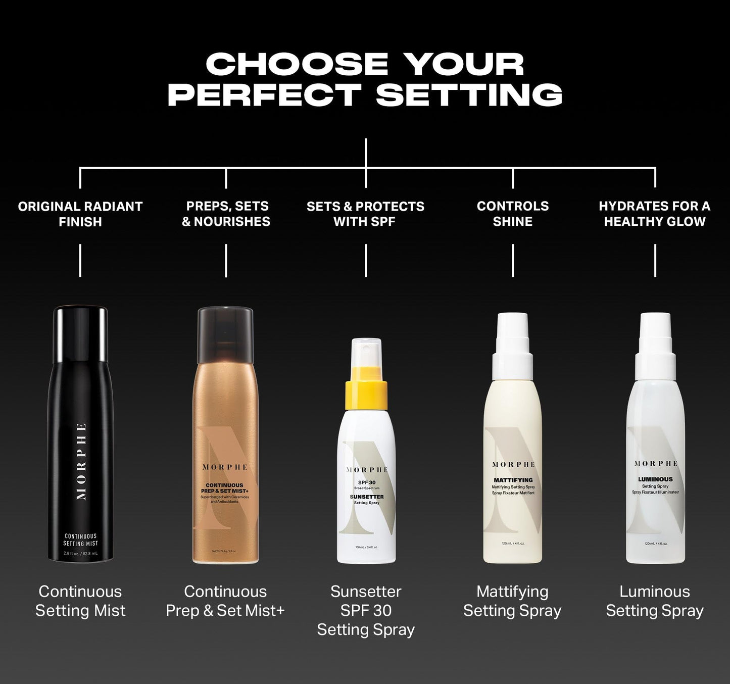 MORPHE Continuous Setting Mist - Micro-Fine Makeup Setting Spray, Natural Radiant Finish, 2.8 oz