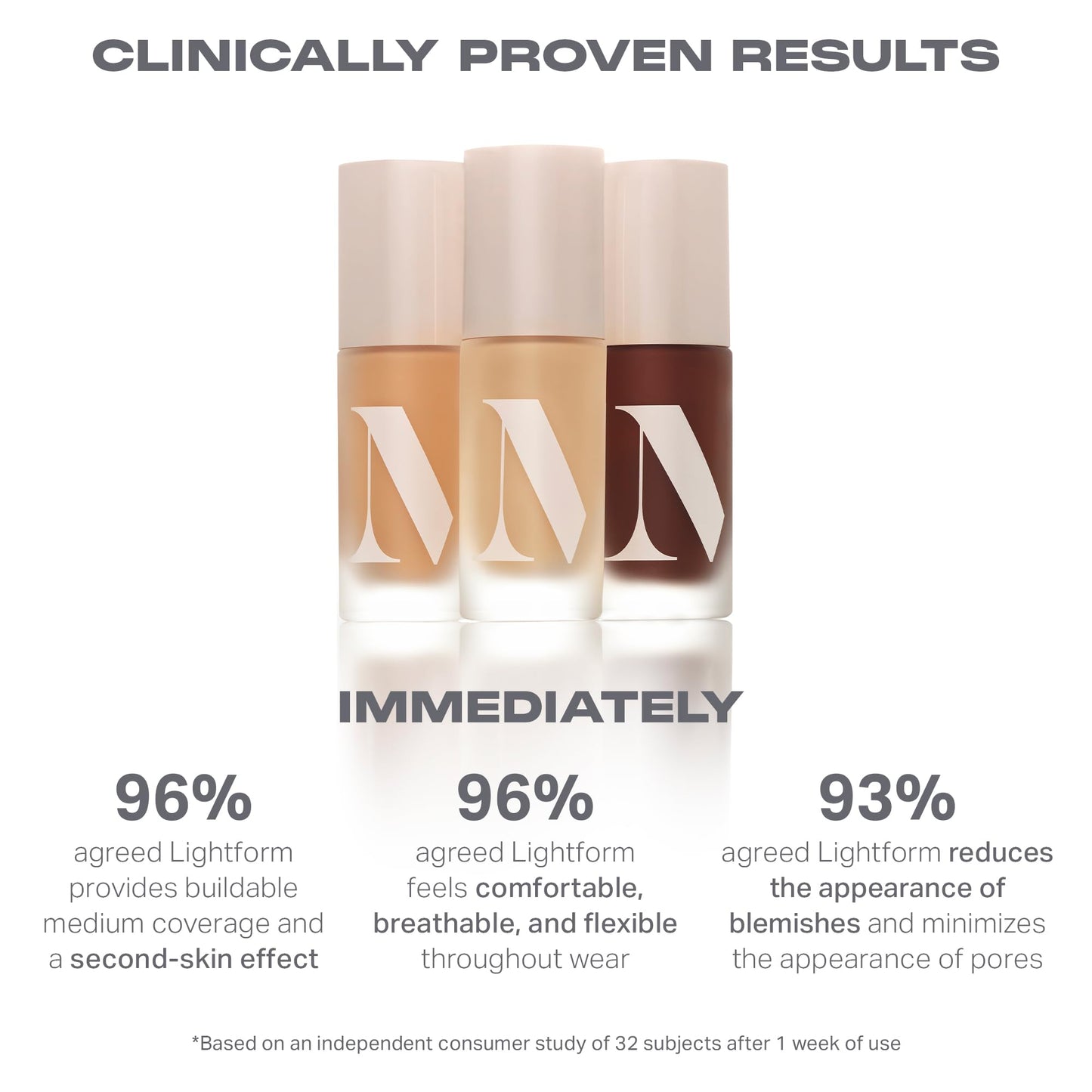 MORPHE Lightform Dewy Foundation — Hydrating, Buildable Medium Coverage | Long-Wear Natural Radiance