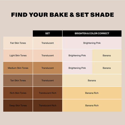 MORPHE Mini Bake & Set Translucent Powder — Talc-Free Finishing Powder (0.09 oz) for a Soft Natural Look