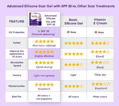 MURASAKI BEAUTY Silicone Scar Gel SPF 30 – Advanced Medical-Grade Scar Cream 1.06oz