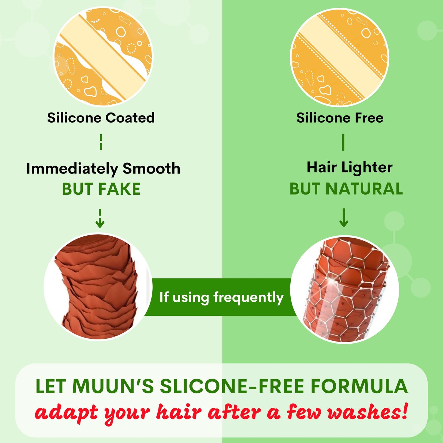 Muun Rice Water Shampoo & Conditioner Set for Hair Growth, Thinning Hair & Anti-Hair Loss – Biotin, Keratin & Caffeine