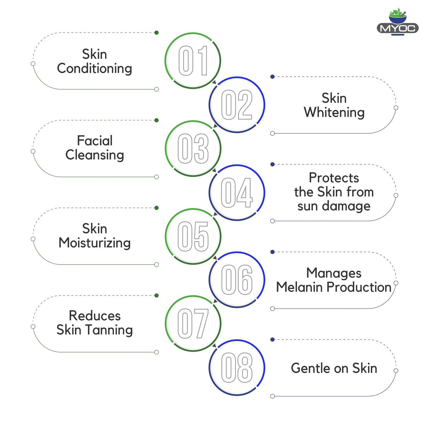 MYOC Alpha Arbutin Powder 30g – 100% Pure Cosmetic Grade for DIY Skincare & Industrial Use