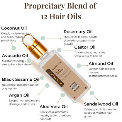 Mystique Abundance REVATOLOGY Hair Growth Oil for Adults | 30 Oils & Herbal Extracts | Made in USA