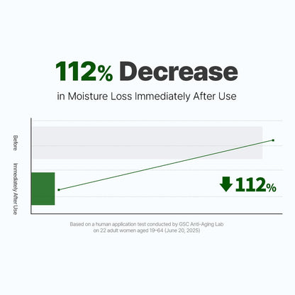 NACIFIC Cica PDRN Barrier Repair Cream – 76% Centella, Deep Hydration