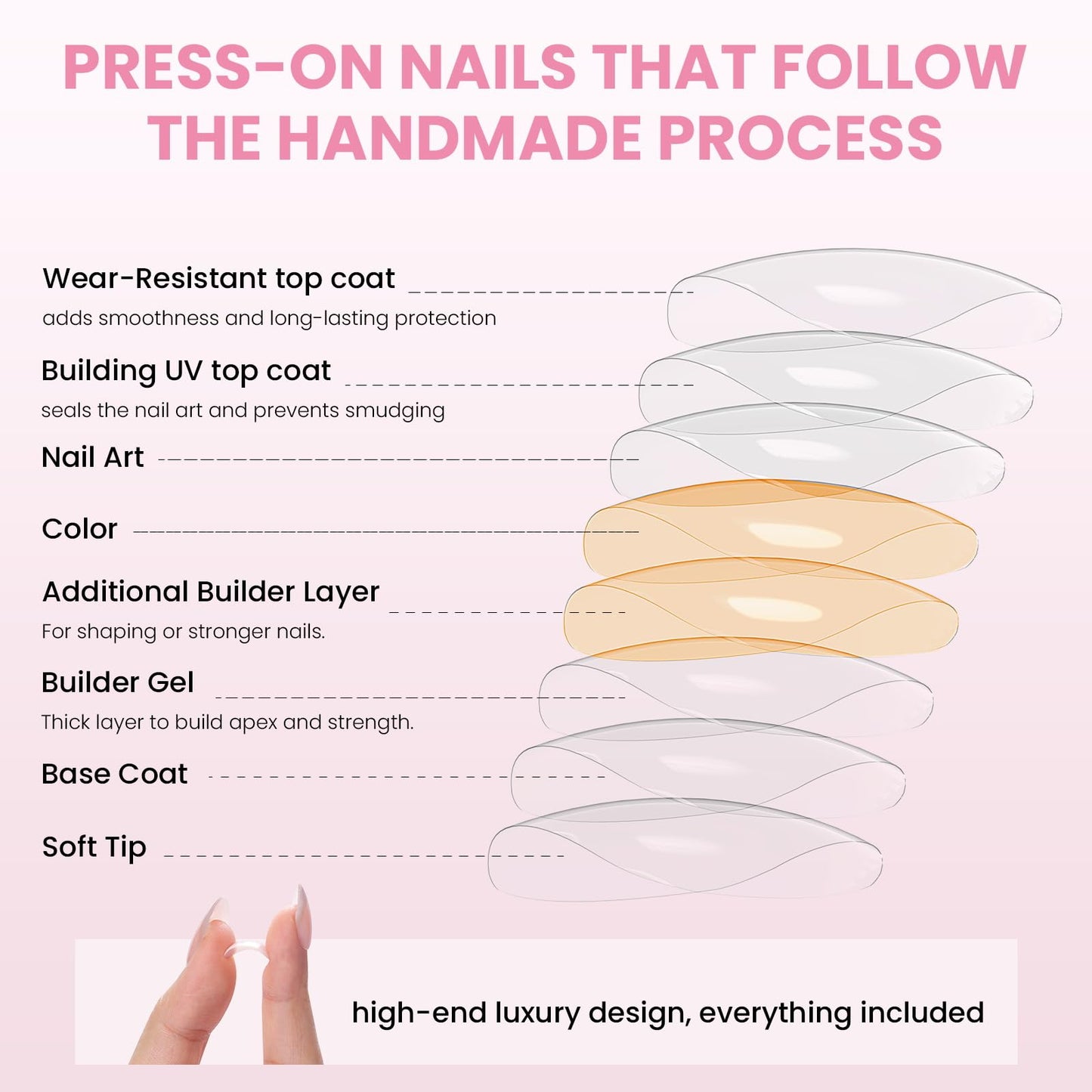 Nail Reformation Almond Press On Nails – French Pearl Medium, UV Finish, Reusable Kit