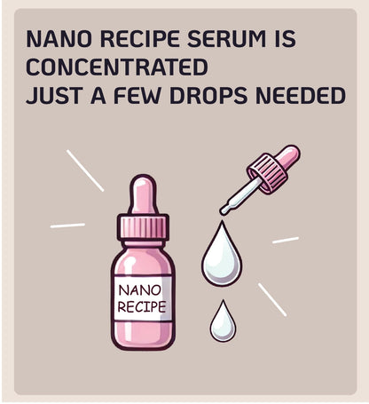 Nano Recipe Matrixyl 3000 Concentrate by Sederma (France) – Add 1-2 Drops to Any Skincare Routine