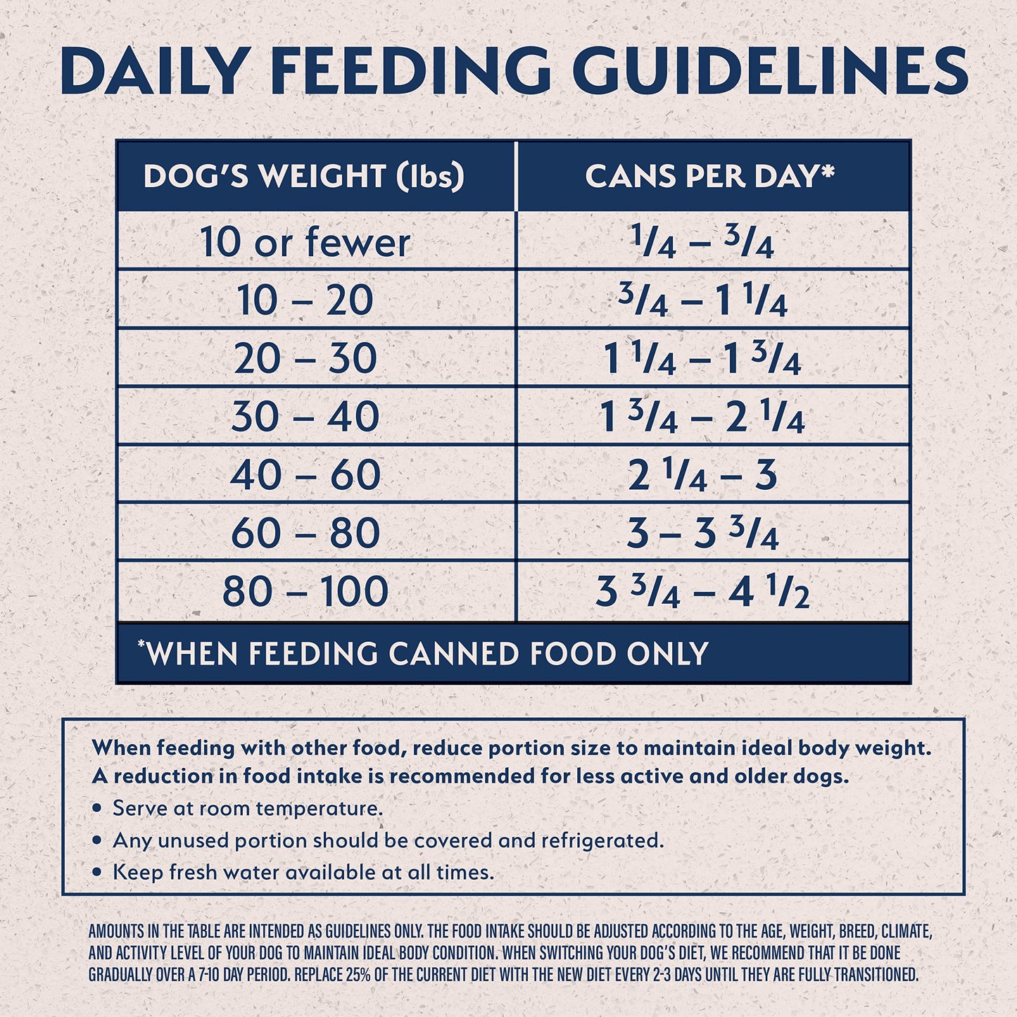 Natural Balance Reserve Duck & Potato Limited Ingredient Grain-Free Canned Dog Food – 12 x 13 oz