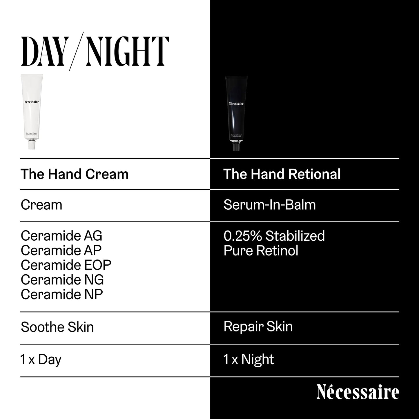 Nécessaire Hand Cream – Fragrance-Free, 5 Ceramides & Peptides, 2.2 fl oz