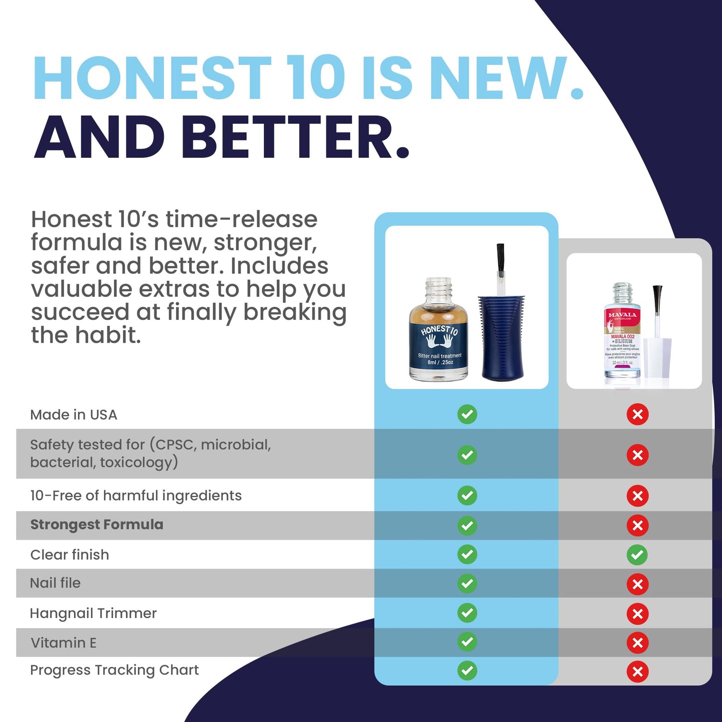Nipit Honest10 Nail Biting Prevention – Safe Bitter Polish, Lab Tested & USA Made