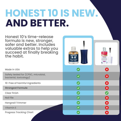 Nipit Honest10 Nail Biting Prevention – Safe Bitter Polish, Lab Tested & USA Made