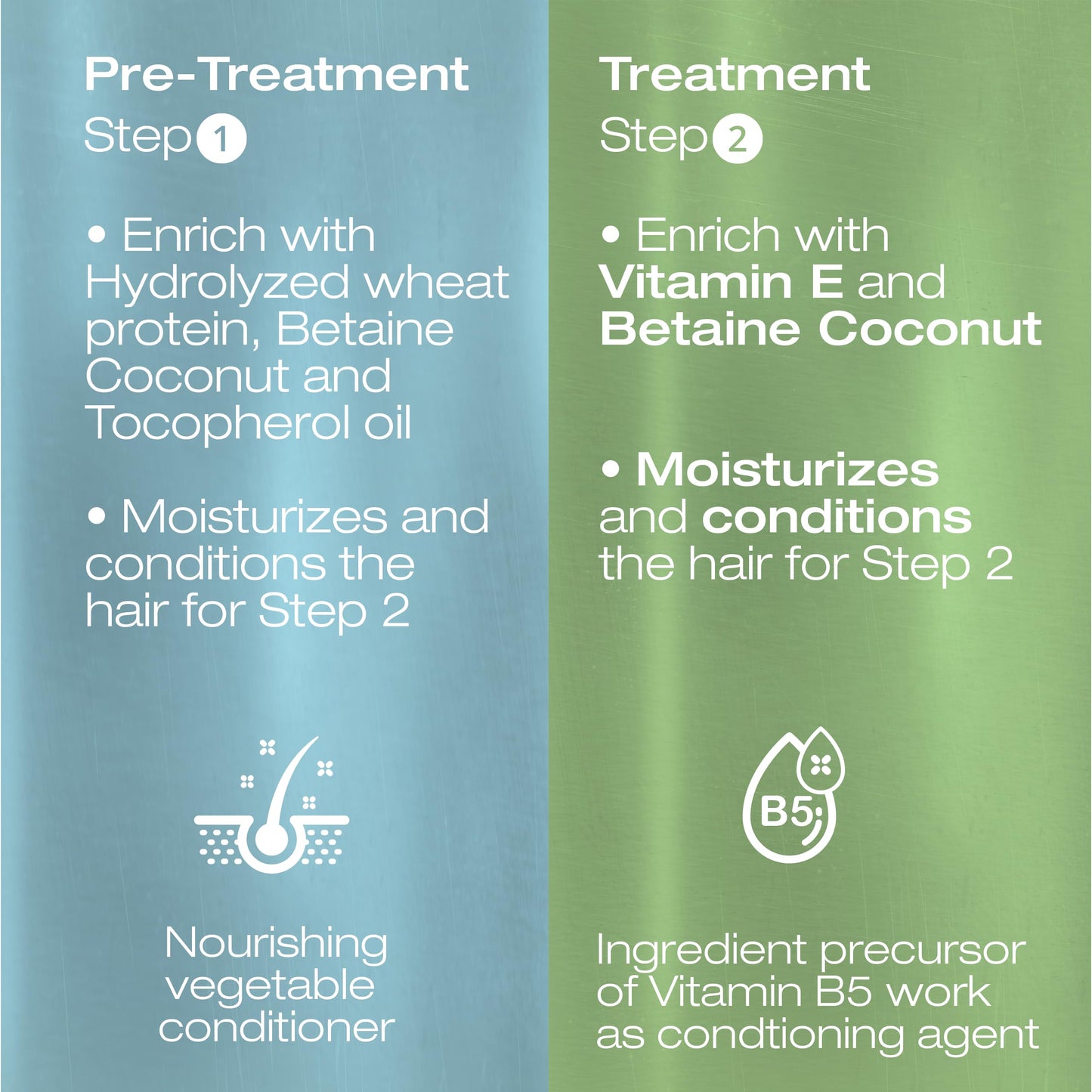 NK Professional Care Keratin Hair Straightening – Sensitive Scalp, Formaldehyde-Free, 950ml