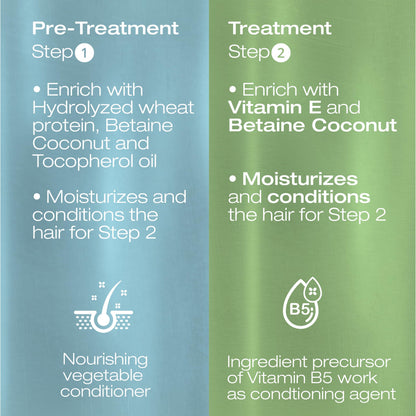 NK Professional Care Keratin Hair Straightening – Sensitive Scalp, Formaldehyde-Free, 950ml