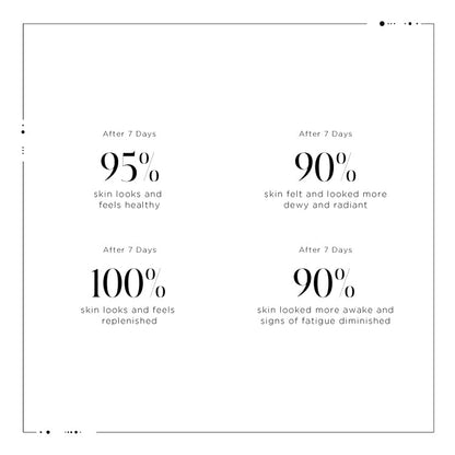 Noble Panacea The Brilliant Discovery Ritual – 7-Day Skincare Powered by OSMV Technology