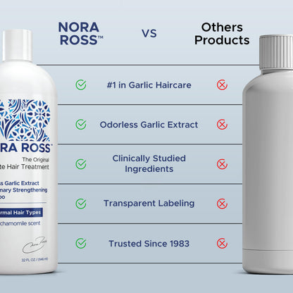 Nora Ross Garlic Extract Hair Strengthening Shampoo – Thickening, Rosemary, 32oz