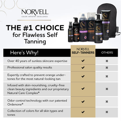 Norvell Venetian Sunless Facial Mousse with Bronzer – Instant Natural-Looking Tan (1.7 oz)