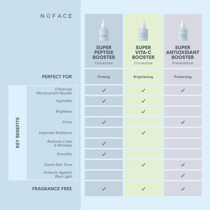 NuFACE Super Peptide Booster Face Serum | Firming, Hydration & IonPlex Prep for Microcurrent
