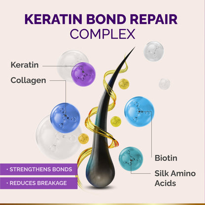 Nutraharmony Hydrating Hair Mask – Post-Relaxer Keratin-Biotin Conditioning for Damaged & Dry Color-Treated Hair