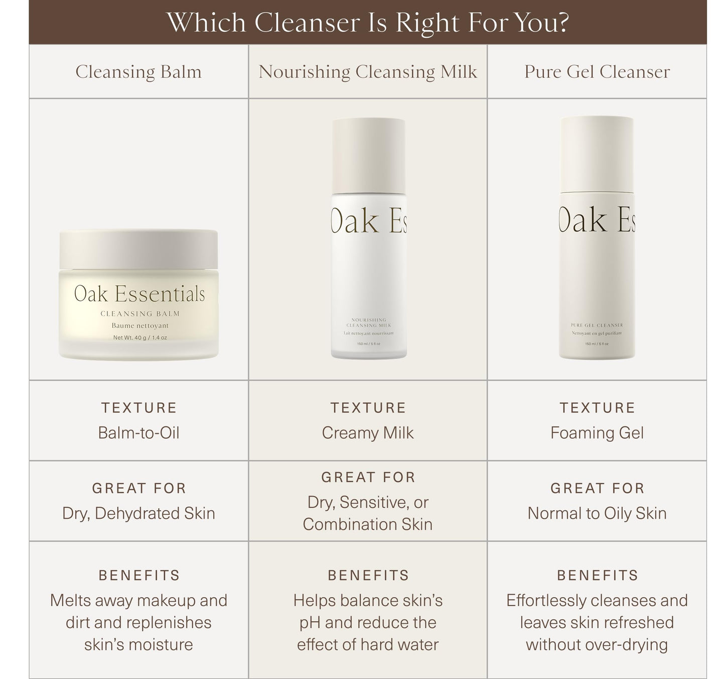 Oak Essentials Nourishing Cleansing Milk – Gentle Makeup Remover with Oat Amino Acids, Rice Bran & Rosemary