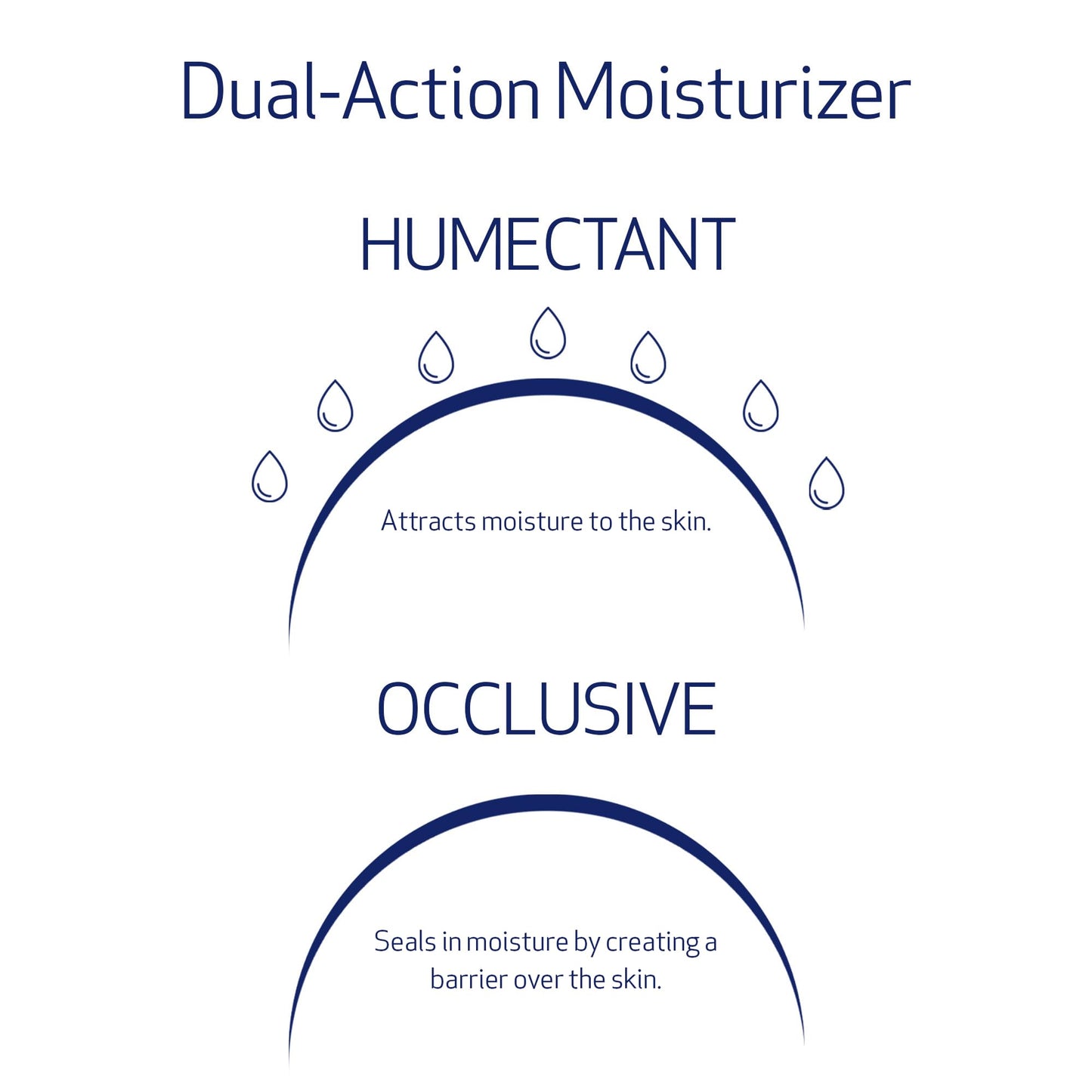 Obagi Hydrate Luxe Ultra-Rich Night Moisturizer – Deep Hydration for Dry & Sensitive Skin