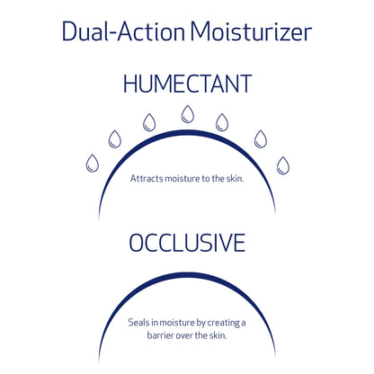 Obagi Hydrate Luxe Ultra-Rich Night Moisturizer – Deep Hydration for Dry & Sensitive Skin