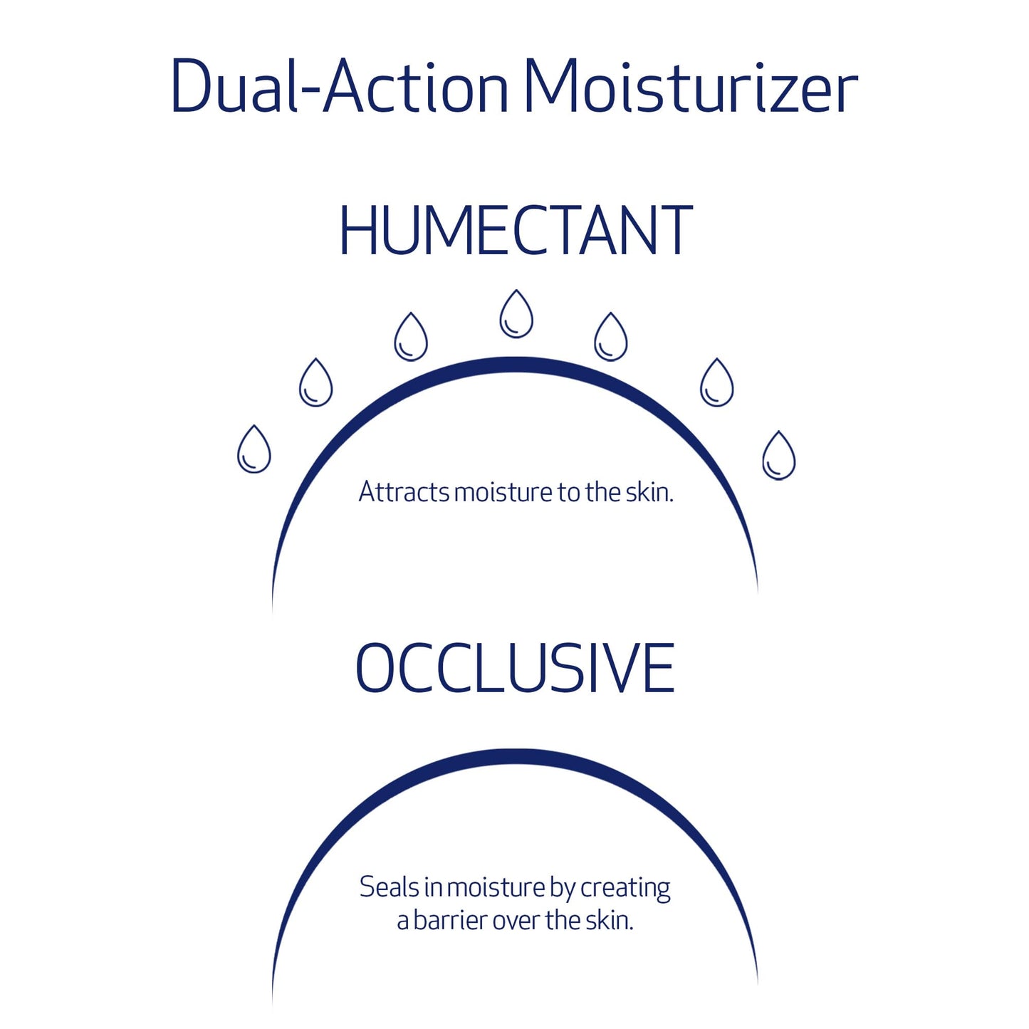 Obagi Hydrate Facial Moisturizer – Non-Comedogenic All-Day Hydration (2-Pack, 1.7 oz each)
