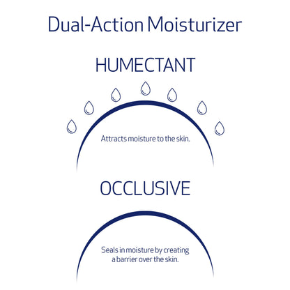 Obagi Hydrate Facial Moisturizer – Non-Comedogenic All-Day Hydration (2-Pack, 1.7 oz each)