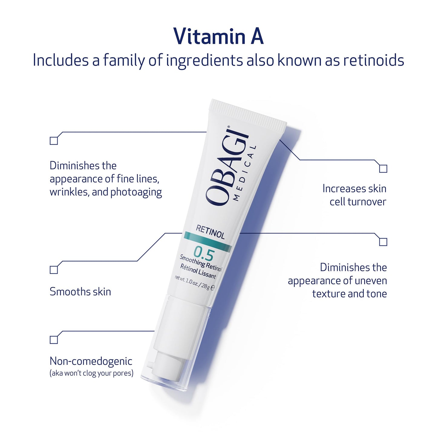 Obagi Medical Retinol 0.5 Cream — Gentle Retinol with Entrapped Delivery (1 oz)