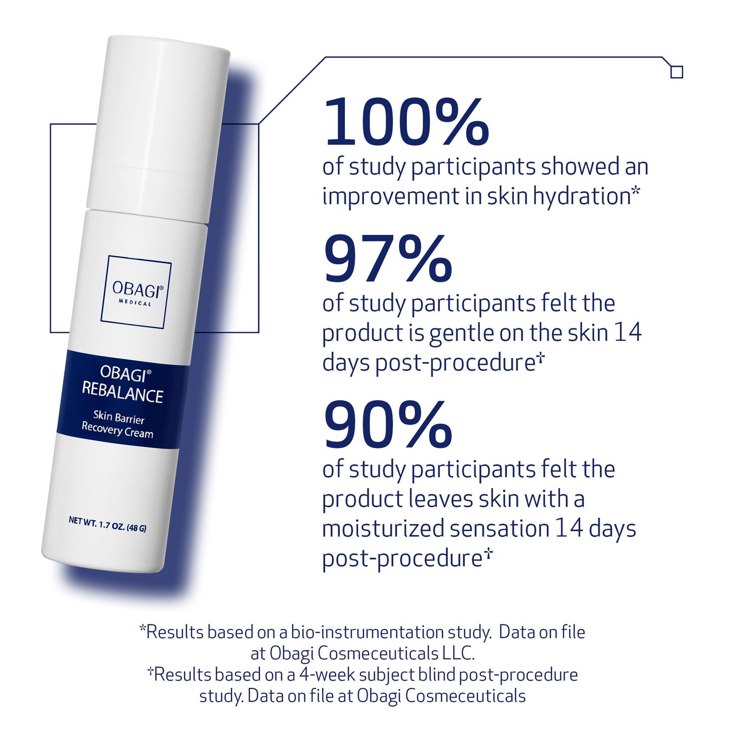 Obagi Rebalance Skin Barrier Recovery Cream – Soothing Probiotic Moisturizer for Sensitive Skin