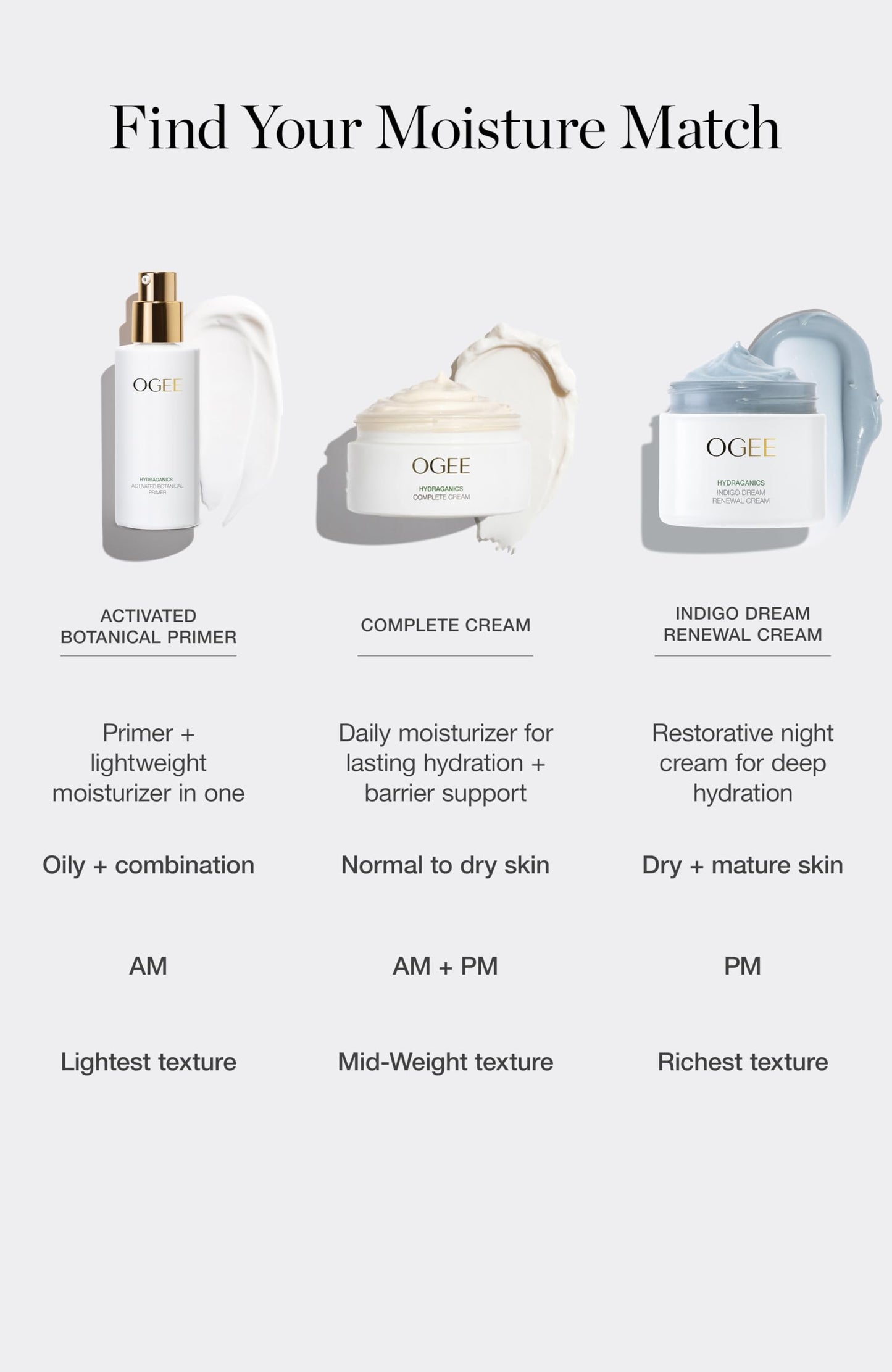 Ogee Complete Cream — 24-Hour Hydration for Face & Body with Hyaluronic Acid, Ceramides, Vitamin C THDA