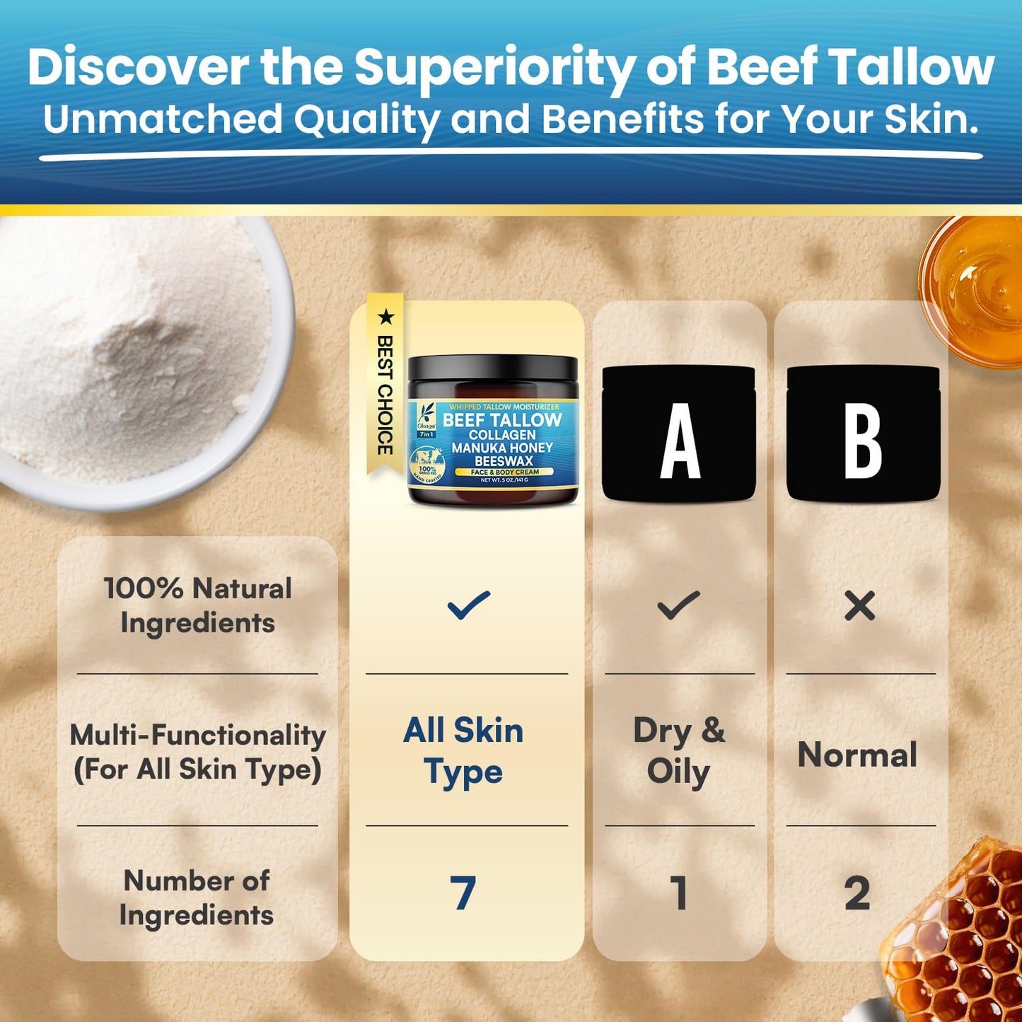 Okaga Organic Beef Tallow Balm 2 Pack – Grass-Fed Tallow with Manuka Honey & Aloe