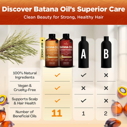 Okaga Batana Oil Shampoo & Conditioner Bundle — 3 Pack, Citrus Scent, Aloe Vera & Biotin
