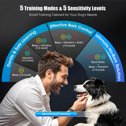Oliry Smart AI Bark Collar for All Dogs | 5 Training Modes, AI Bark Detection, IP67 Waterproof, Rechargeable