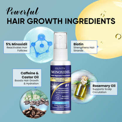 OLIVITA Hair Growth Spray for Men and Women - Safe, Paraben- and Sulfate-Free