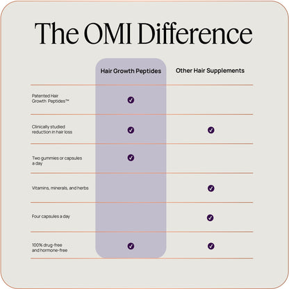 OMI WellBeauty Women's Hair Growth Peptides – Follicle Fortifying Biotechnology