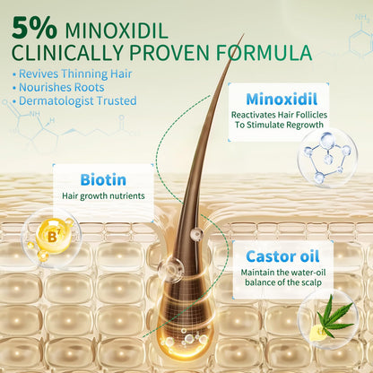 ONIADBA 5% Minoxidil Spray for Hair Growth – 4 Pack (8.12 oz each)