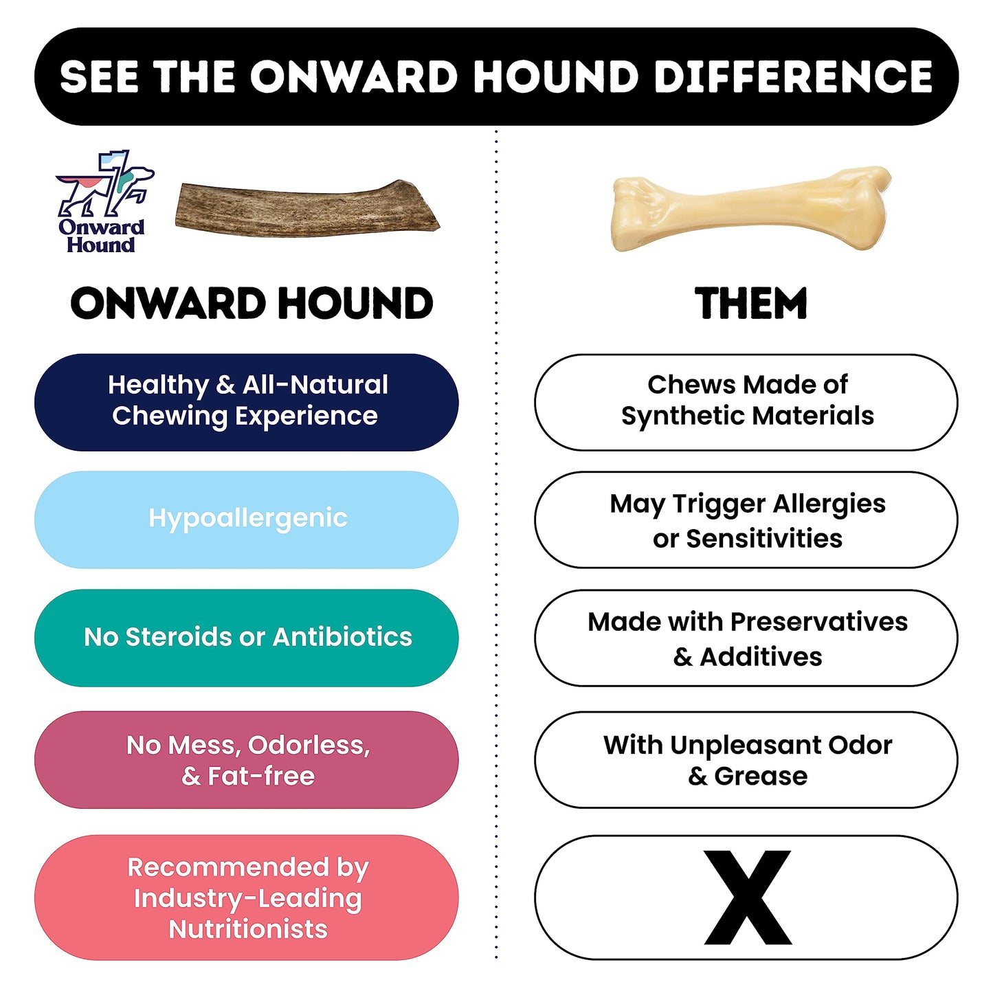 Onward Hound Elk Antlers for Dogs - 7+ Inch Large 3-Pack, No Odor, USA-Shed
