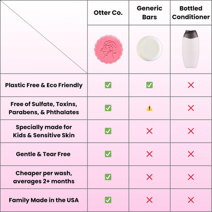 Otter Co Kids Strawberry Conditioner Bar – Tear-Free, Organic, Sulfate-Free for Sensitive Hair | USA Made