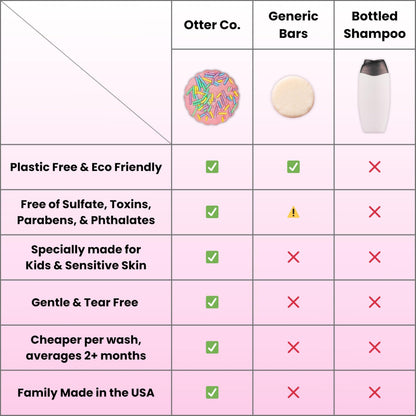 Otter Co. Kids Gentle Birthday Cake Shampoo Bar – Tear-Free, Organic & Vegan, USA Made
