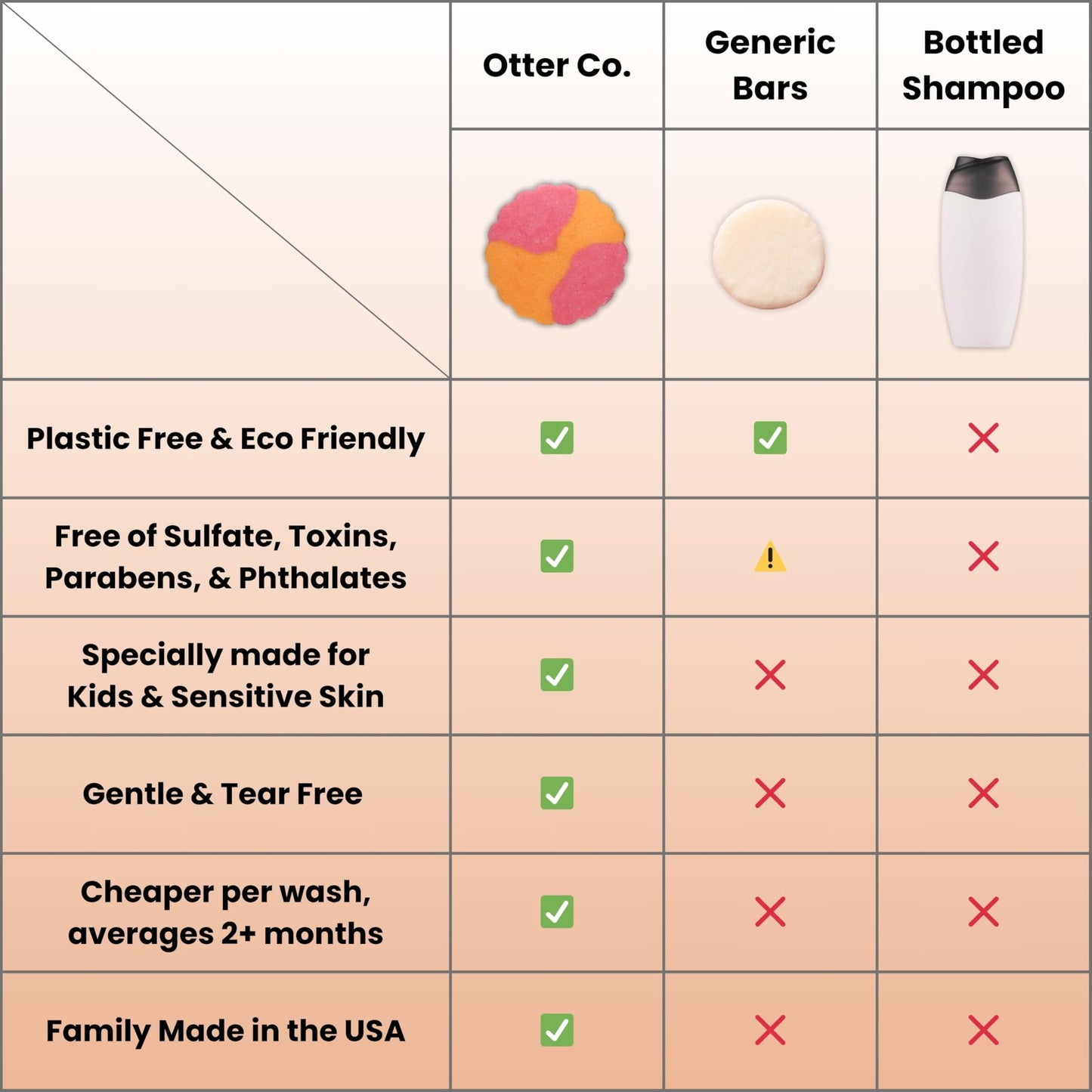 Otter co. Kids Gentle Peach Shampoo Bar – Tear-Free Organic Toddler Shampoo