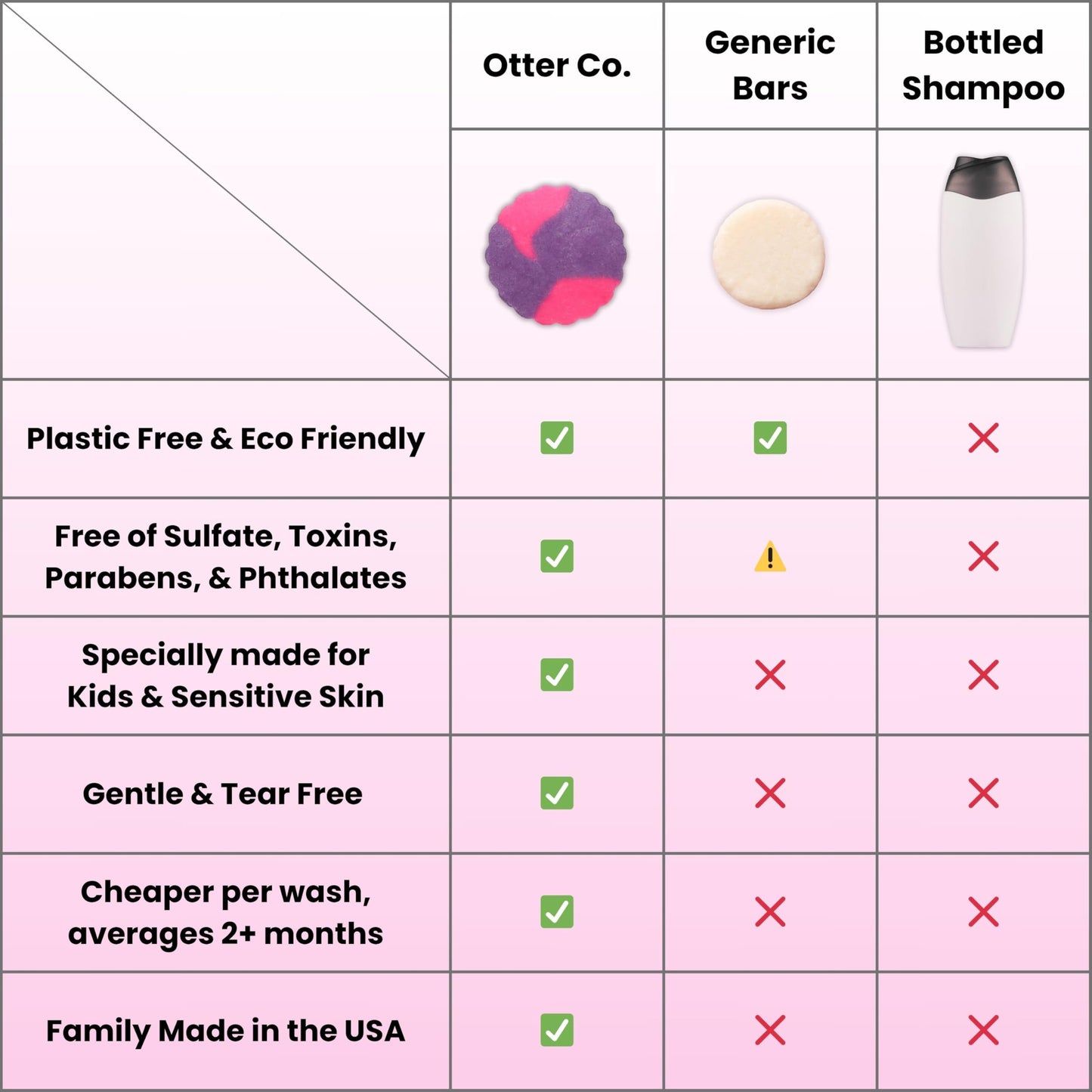 Otter Co. Kids Gentle Strawberry Shampoo Bar — Tear-Free, Sulfate-Free, Organic & USA Made