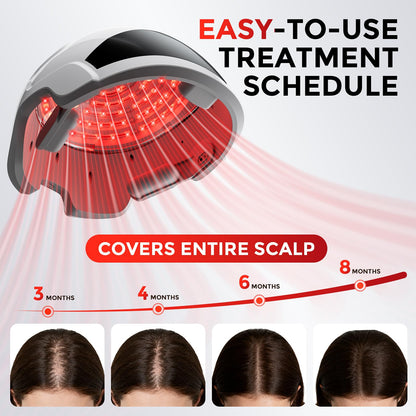 OVEKPA Red Light Therapy Hair Growth Laser Cap | FDA Cleared for At-Home Hair Regrowth