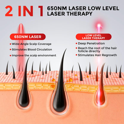OVEKPA Red Light Therapy Hair Growth Laser Cap | FDA Cleared for At-Home Hair Regrowth