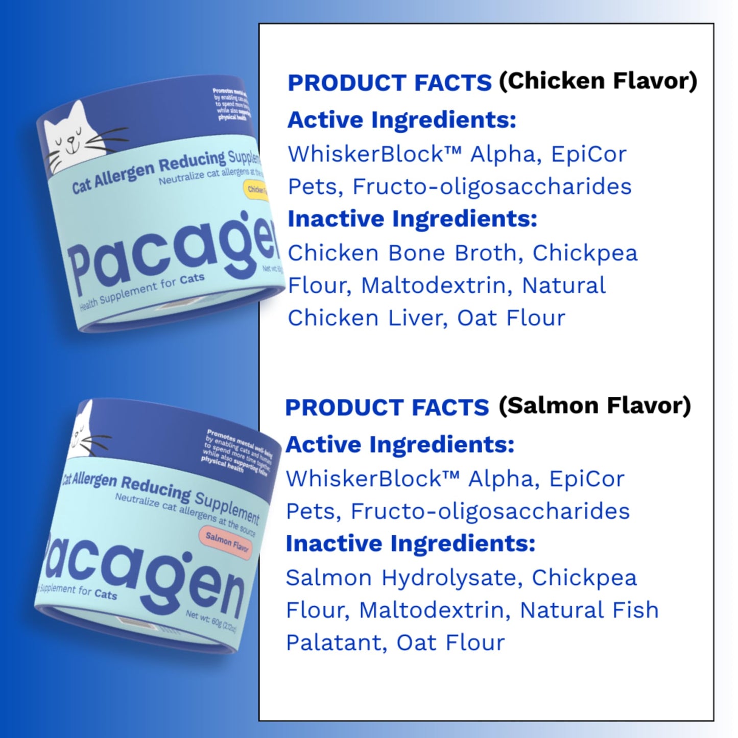 Pacagen Cat Allergen Reducing Health Supplement — 2 Scoops Daily (Chicken)