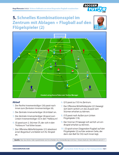 PEP GUARDIOLA - 88 Angriffskombinationen und Positionsbasierte Spielzüge direkt aus Peps Trainingseinheiten