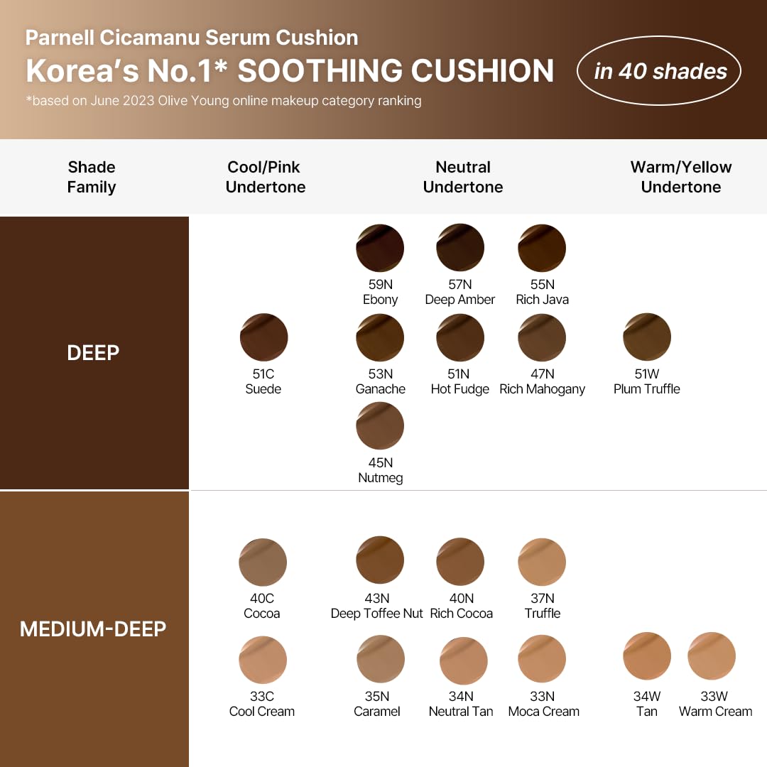 Parnell Cicamanu Serum Cushion – Lightweight Moisturizing Foundation for Sensitive Dry Skin (Pearl Skin, 0.52 fl oz, 30W)