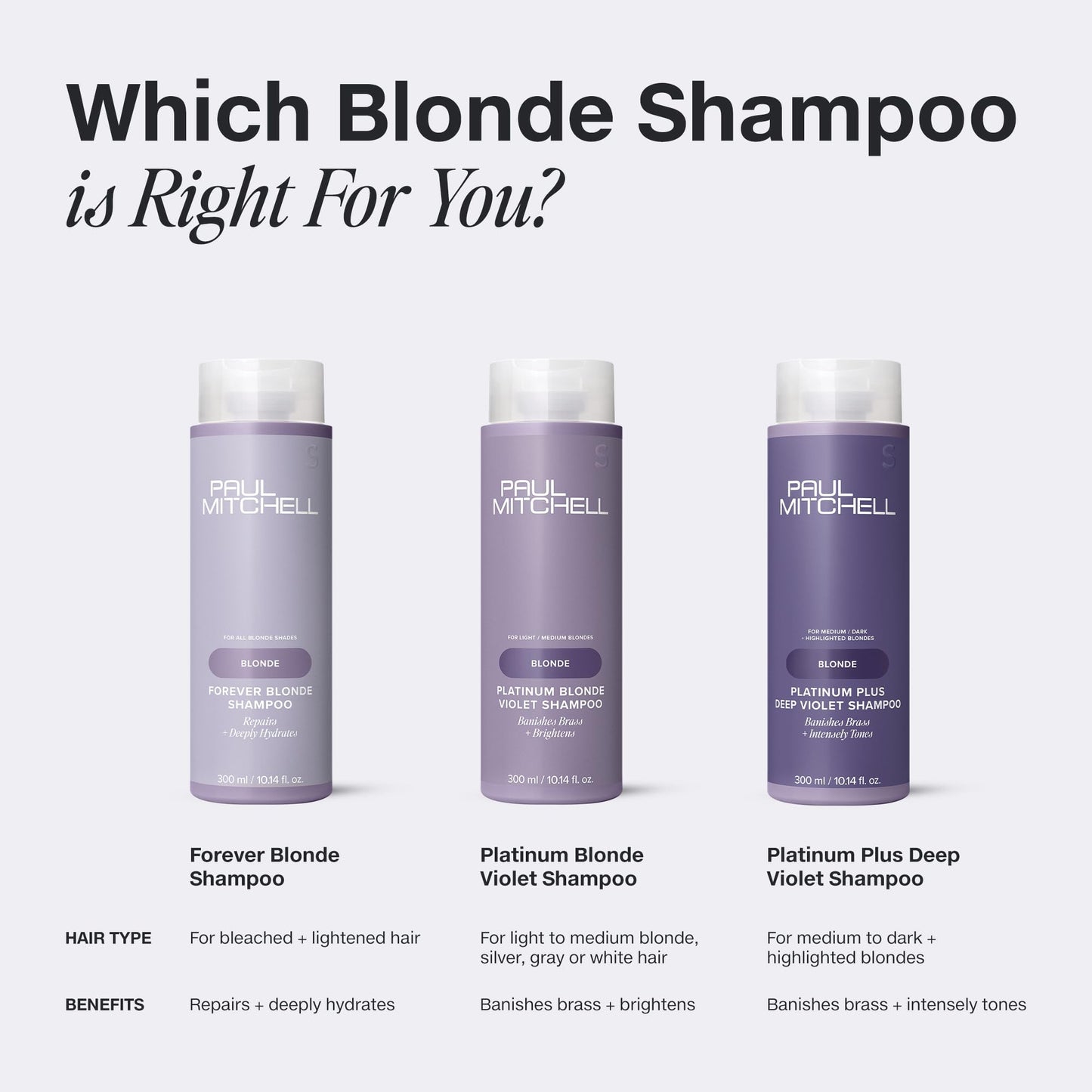Paul Mitchell Forever Blonde Shampoo - Nourishes & Hydrates Bleached Hair, 33.8 oz